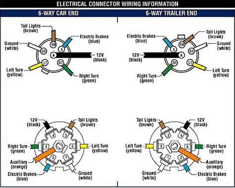 2001 ford f 150 trailer brake wiring diagram 